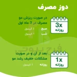 قرص پریورین اصل آلمان ضد ریزش مو