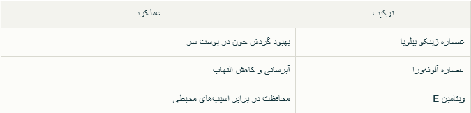 شامپو حجم دهنده فیتوولوم فیتو