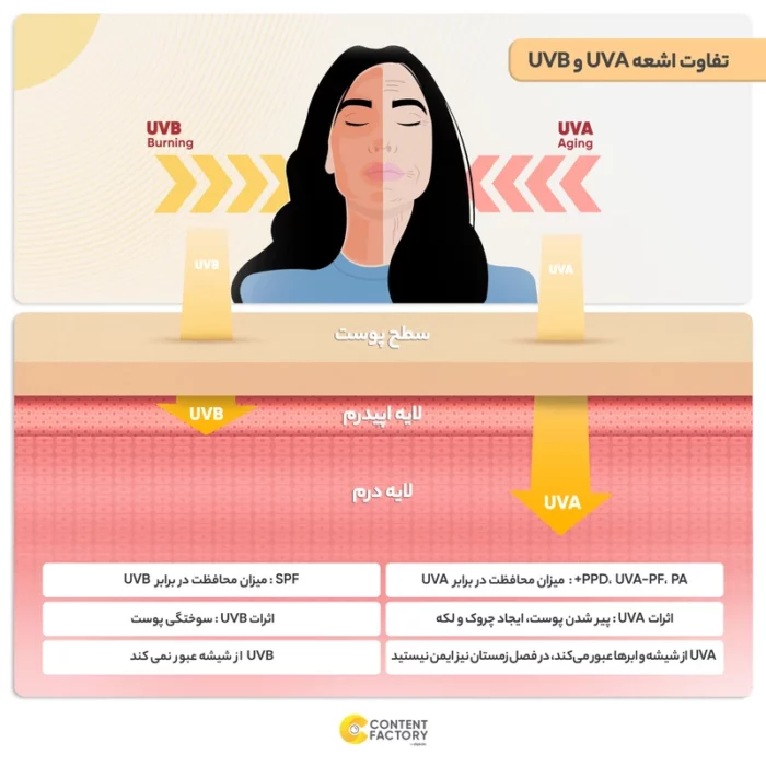 کرم ضدآفتاب نوتروژینا Bright Boost با SPF 30