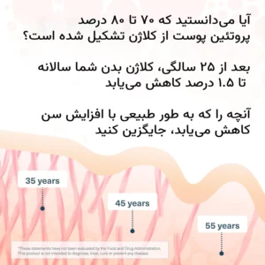 قرص کلاژن یوتئوری حاوی ویتامین سی