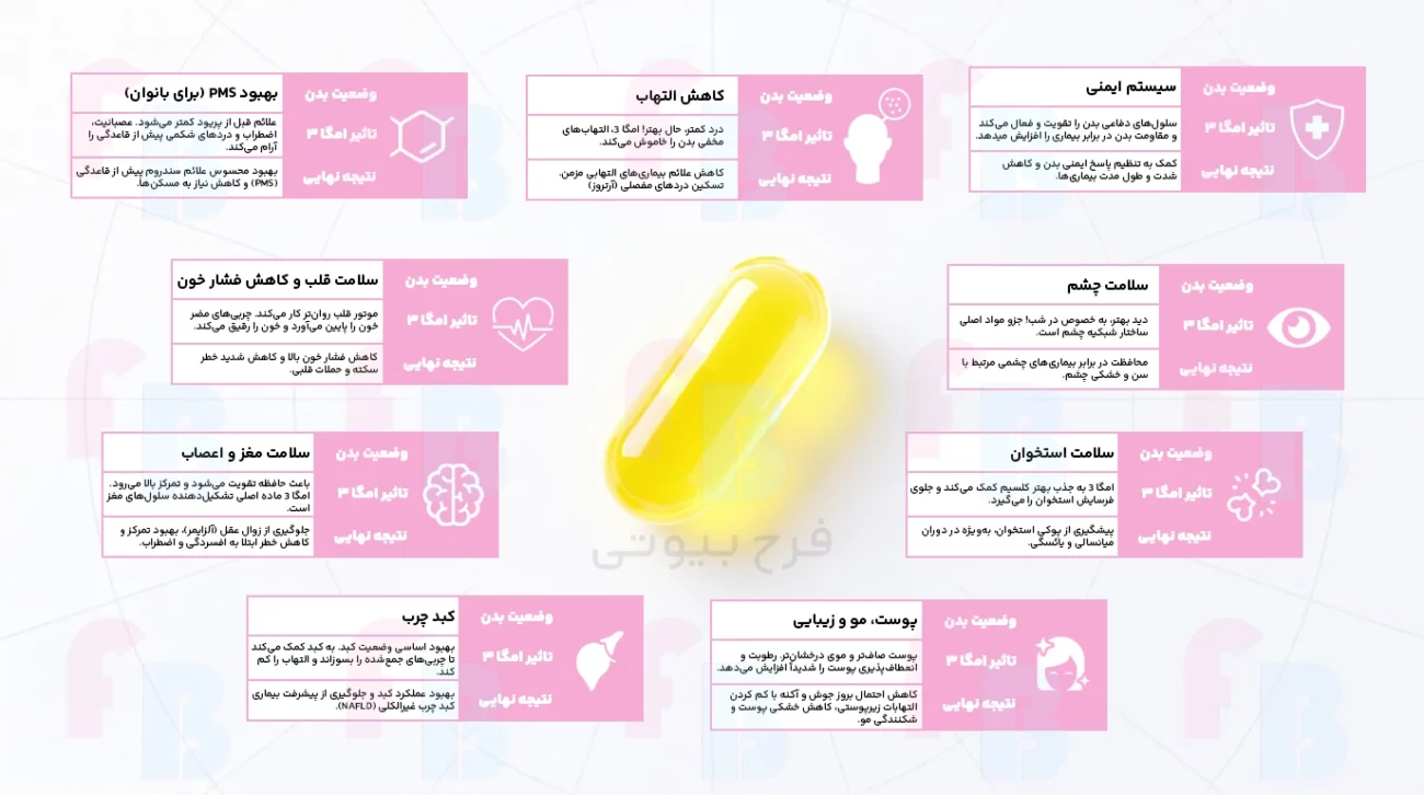 امگا 3 کرکلند 400 عددی اصل آمریکایی|ضمانت اصالت